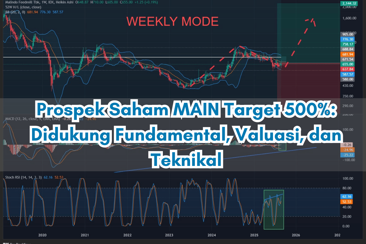 prospek saham